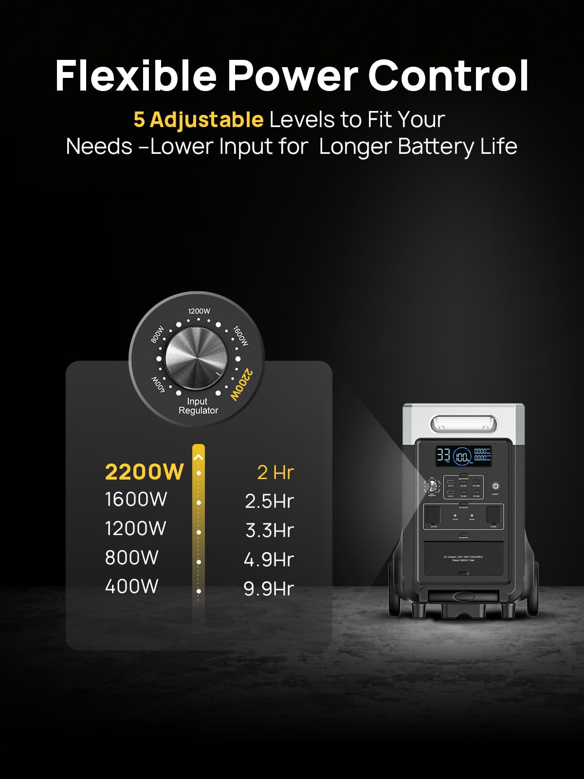 AFERIY Portable Power Station 3600W 3840Wh, with 4x 400W Portable Solar Panel – collection_name – Luxury Collection