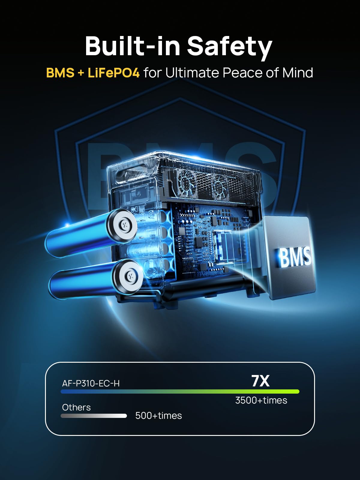 AFERIY Portable Power Station 3600W 3840Wh, with 4x 400W Portable Solar Panel – collection_name – Luxury Collection