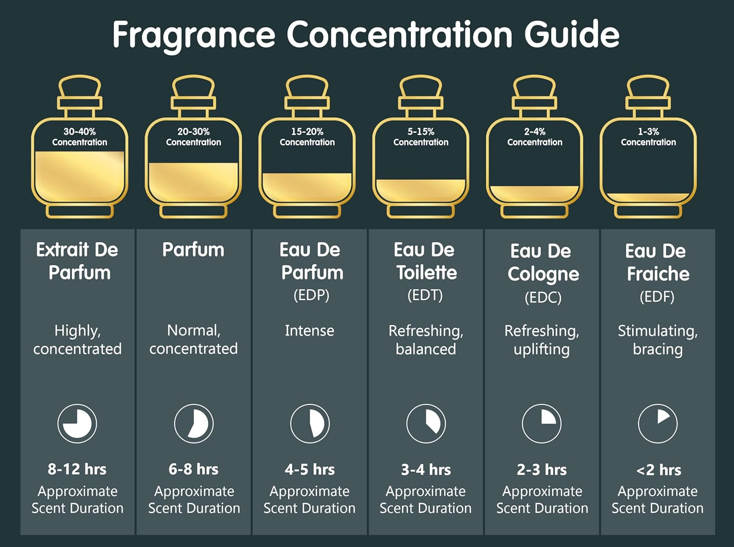 AUM Never The Same – Extrait de Parfum Unisex 80 ml | Bold & Captivating Perfume with Rum, Roasted Coffee, Oakwood & Vanilla