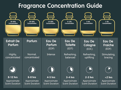 AUM Never The Same – Extrait de Parfum Unisex 80 ml | Bold & Captivating Perfume with Rum, Roasted Coffee, Oakwood & Vanilla