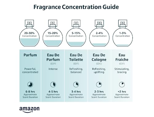 PACO RABANNE Eau De Perfume Million Lady Spray - Arythmos Ena