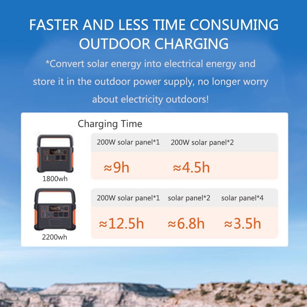 Portable Solar Panel Charger 200W Foldable Monocrystalline – collection_name – Luxury Collection – Amazon affiliate